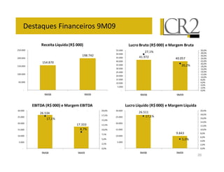 B!                                +D +

                                " *A ! & '
                                   @            (                               *    8 " & '   ( : .       8 "
        /                                                           /                                              *
                                                                                         C#                            %
                                                                    /
                                                #+%/C                                 #/+C
        /                                                           /                                  /   C
                                                                    /
                         #    /%C
                                                                  * /
#       /                                                                                                          #%
                                                                  * /                                              #
                                                                    /                                              #
#       /                                                                                                          #
                                                                    /
                                                                                                                   #
                                                                  # /                                              %
        /                                                         # /
                                                                    /
                8                                                       8
                             +D %                   +D +                             +D %          +D +


                    8B
                     %       & '     ( : .      8B
                                                 %                          *       *A ! & '
                                                                                     @         ( : .       *A !
                                                                                                            @
* /                                                               * /
                          / *                                                         / ##
                                                           #C                                                      #%
    /                                                               /                   #C #
                              #C #                         #
                                                                                                                   #
                                                                                                                   #
    /                                                               /
                                             #C/***        #                                                       #
# /                                            %C          #      # /                                              #

                                                            C                                      +/% *           %
# /                                                               # /

    /                                                               /

            8                                                           8

                         +D %                +D +                                    +D %          +D +
                                                                                                                  20
 