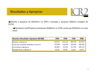 $ !                -

    $                                - $?          *) +       !     -                      $?        0        ;         -
+       3
             $         G
                       '         KFF8             H'   $? %               *) +         - B! $?#%                    !
             H


                 "         - "!             & '    (               2%              %            %            5%
        $                                                           */+#C          */#*#     % /C        *##/ C
         !       -         - -   J   --                           # C/%          #C / #+    #+*/ #            /*
        M!       & !                                                / +*         C /C#      +#/C*        #    /C#
        D ;          & !                                            +            * *        *            ** C




                                                                                                                            21
 