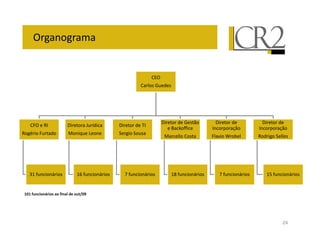 1;                 ;


                                                       41
                                                       9! -




                                                                  - 9          -             -
       1 $                         Q! G
                                      -          - )
                                                                & 7 FF
$ ;<      !       -       D   B! M        = ; = !
                                                            D            ' T       $ - ; =




  *# F!                       # F!         CF!                  #% F!    CF!         # F!


   =          <   -   =   !   "F




                                                                                                 24
 