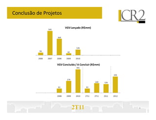 Conclusão de Projetos

                                VGV Lançado (R$mm)
                  545



                         369




                                         126
            56
                                 42


           2006   2007   2008   2009     2010


                         VGV Concluído / A Concluir (R$mm)
                                         341


                                                                     235

                                 174
                                                       140    126

                          61                    61



                         2008    2009    2010   1T11   2T11   2S11   2012




                                        2T11                                4
 