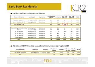 100% do land bank no segmento econômico
Empreendimento Localização Segmento
Preço Médio
(R$ mil)
Unidades
VGV Total
(R$ mm)
VGV CR2
(R$ mm)
% CR2
Splendore Valqueire II Rio de Janeiro (RJ) Econômico 231 160 37 30 80%
Jardim Paradiso IIB - III Nova Iguaçu (RJ) Econômico 92 963 89 83 93%
Total Lançado 4T10 112 1.123 126 112 89%
Top Life Village (Colônia Paraíso) S. J. Campos (SP) Econômico 87 392 34 29 86%
Manaú 2 Guarulhos (SP) Econômico 86 420 36 31 86%
Pq. das Águas II São Gonçalo (RJ) Econômico 162 1.152 187 149 80%
Pq. das Águas III São Gonçalo (RJ) Econômico 171 492 84 67 80%
Land Bank Residencial
3T10
0-3 salários MCMV: Projeto já aprovado na Prefeitura e em aprovação na CEF
Pq. das Águas III São Gonçalo (RJ) Econômico 171 492 84 67 80%
Pq. das Águas IV São Gonçalo (RJ) Econômico 89 942 84 67 80%
Cidade Paradiso Nova Iguaçu (RJ) Econômico 72 30.183 2.180 2.180 100%
Total 78 33.581 2.605 2.524 97%
10
Empreendimento Localização Segmento
Preço Médio
(R$ mil)
Unidades
VGV Total
(R$ mm)
VGV CR2
(R$ mm)
% CR2
Sta. Cecília – Madureira Nova Iguaçu (RJ) 0-3 salários MCMV 49 3.780 185 185 100%
Total 49 3.780 185 185 100%
 