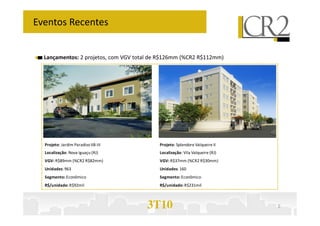 Eventos Recentes
Lançamentos: 2 projetos, com VGV total de R$126mm (%CR2 R$112mm)
3T10 2
Projeto: Jardim Paradiso IIB-III
Localização: Nova Iguaçu (RJ)
VGV: R$89mm (%CR2 R$82mm)
Unidades: 963
Segmento: Econômico
R$/unidade: R$92mil
Projeto: Splendore Valqueire II
Localização: Vila Valqueire (RJ)
VGV: R$37mm (%CR2 R$30mm)
Unidades: 160
Segmento: Econômico
R$/unidade: R$231mil
 