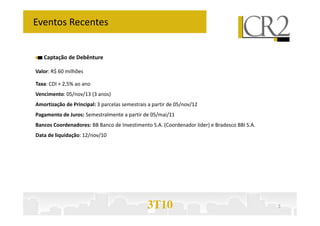 Eventos Recentes
Captação de Debênture
Valor: R$ 60 milhões
Taxa: CDI + 2,5% ao ano
Vencimento: 05/nov/13 (3 anos)
Amortização de Principal: 3 parcelas semestrais a partir de 05/nov/12
Pagamento de Juros: Semestralmente a partir de 05/mai/11
3T10 3
Pagamento de Juros: Semestralmente a partir de 05/mai/11
Bancos Coordenadores: BB Banco de Investimento S.A. (Coordenador líder) e Bradesco BBI S.A.
Data de liquidação: 12/nov/10
 