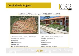 Conclusão de Projetos
VGV total de R$38,2mm entregue no 3T10 (R$230,0mm no 9M10)
3T10 8
Projeto: Jardim Paradiso 1 – Lotes 1 a 4 (58% s/ total)
Localização: Nova Iguaçu (RJ)
Unidades: 308
Segmento: Econômico
% Vendido: 98%
VGV: R$21,2mm (%CR2 R$19,7mm)
Projeto: Villagio do Campo - Lote 2 (26% s/ total)
Localização: Campo Grande (RJ)
Unidades: 262
Segmento: Econômico
% Vendido: 97%
VGV: R$17,0mm (%CR2 R$13,6mm)
 