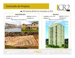 Conclusão de Projetos
                                     VGV total de R$126 mm concluidos no 3T12
                     Jardim Paradiso IIB-III                                              Acqua Park I
Localização: Nova Iguaçu (RJ)                  Segmento: Econômico   Localização: Guarulhos (SP)         Segmento: Econômico
Unidades: 963                              % Vendido: 47%            Unidades: 415                   % Vendido: 98%
            VGV: R$ 88,6mm (%CR2 R$88,6mm)                                       VGV: R$ 37,5mm (%CR2 R$32,0mm)




                                                             3T12                                                       3
 