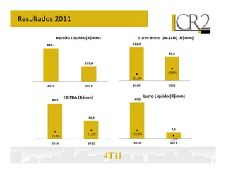 Resultados 2011

                 Receita Líquida (R$mm)                 Lucro Bruto (ex-SFH) (R$mm)
                                          140,0      122,2                          100,0%
         434,1
                                          120,0                                     90,0%
                                                                                    80,0%
                                          100,0                          86,8       70,0%
                                           80,0                                     60,0%
                               195,6       60,0                                     50,0%
                                                                                    40,0%
                                           40,0
                                                                        38,6%       30,0%
                                           20,0                                     20,0%
                                                     25,3%
                                            0,0                                     10,0%
         2010                  2011                  2010                2011


                    EBITTDA(R$mm)
                    EBITDA (R$mm)                            Lucro Líquido (R$mm)
            83,7                           50,0      47,0                             50,0%
  90,0                                       60,0%
  80,0                                     45,0                                       45,0%
  70,0                                     40,0
                                             50,0%                                    40,0%
                                           35,0                                       35,0%
  60,0
                                           30,0
                                             40,0%                                    30,0%
  50,0                           42,2      25,0                                       25,0%
  40,0                                     20,0                                       20,0%
                                             30,0%
  30,0                                     15,0                                       15,0%
  20,0                                     10,0                           7,4         10,0%
                                             20,0%
  10,0                          21,6%       5,0      10,8%                            5,0%
           19,3%
    -                                        -
                                             10,0%                       3,8%         0,0%
           2010                 2011                 2010                2011



                                          4T11                                          11
 