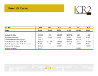 Fluxo de Caixa




(R$'000)                                     2011        4T11       3T11       2T11       1T11       4T10
Caixa                                       30.640      30.640     29.741     39.891     69.368     68.109

Variação de Caixa                           (37.469)     899       (10.150)   (29.477)   1.259      4.408
Atividade Operacional                       23.027      12.669     13.734      1.934     (5.310)    12.926
Compra Permuta Cidade Paradiso              (52.011)       -          -       (10.096)   (41.915)      -
Captação (Amortização) Dívida SFH           (41.275)    (12.205)   (19.024)   (14.197)    4.151     (5.586)
Captação (Amortização) Dívida Corporativa   35.096       435       19.362     (7.118)    22.417     15.061
Pagamento de Dividendos                     (24.222)       -       (24.222)      -          -       (17.993)
Aumento de Capital                          21.915         -          -          -       21.915        -




                                                       4T11                                          12
 