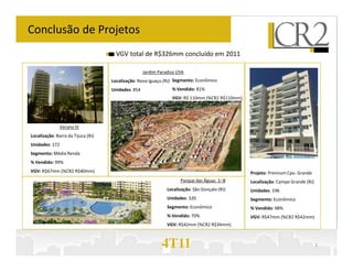 Conclusão de Projetos
                                      VGV total de R$326mm concluído em 2011

                                                    Jardim Paradiso I/IIA
                                    Localização: Nova Iguaçu (RJ) Segmento: Econômico
                                    Unidades: 854                  % Vendido: 81%
                                                                   VGV: R$ 110mm (%CR2 R$110mm)




               Verano III
Localização: Barra da Tijuca (RJ)
Unidades: 172
Segmento: Média Renda
% Vendido: 99%
VGV: R$67mm (%CR2 R$40mm)                                                                         Projeto: Premium Cpo. Grande
                                                                       Parque das Águas 1–B       Localização: Campo Grande (RJ)
                                                                Localização: São Gonçalo (RJ)     Unidades: 196
                                                                Unidades: 320                     Segmento: Econômico
                                                                Segmento: Econômico               % Vendido: 98%
                                                                % Vendido: 70%                    VGV: R$47mm (%CR2 R$42mm)
                                                                VGV: R$42mm (%CR2 R$34mm)



                                                             4T11                                                                  2
 