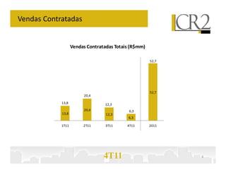 Vendas Contratadas


                   Vendas Contratadas Totais (R$mm)

                                                      52,7




                                                      52,7
                        20,4

            13,8                 12,3
                        20,4                6,3
            13,8                  12,3
                                           6,3

            1T11        2T11      3T11     4T11       2011




                                 4T11                        4
 