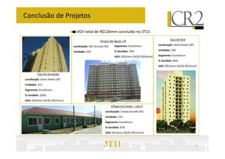 Conclusão de Projetos

                                  VGV total de R$126mm concluído no 3T11
                                                                                                       Top Life Park
                                                      Parque das Águas 1-B
                                                                  Segmento: Econômico         Localização: Santo André (SP)
                                Localização: São Gonçalo (RJ)
                                                                  % Vendido: 70%              Unidades: 200
                                Unidades: 320
                                                                  VGV: R$42mm (%CR2 R$34mm)   Segmento: Econômico
                                                                                              % Vendido: 96%
                                                                                              VGV: R$25mm (%CR2 R$22mm)

         Top Life Itamaraty
Localização: Santo André (SP)
Unidades: 417
Segmento: Econômico
% Vendido: 100%
VGV: R$43mm (%CR2 R$37mm)
                                                                Villagio do Campo – Lote 4
                                                          Localização: Campo Grande (RJ)
                                                          Unidades: 231
                                                          Segmento: Econômico
                                                          % Vendido: 97%
                                                          VGV: R$16mm (%CR2 R$15mm)



                                                         3T11                                                                 3
 