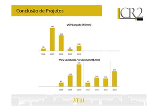 Conclusão de Projetos

                                VGV Lançado (R$mm)
                  545



                         369




                                         126
            56
                                 42


           2006   2007   2008   2009     2010


                         VGV Concluído / A Concluir (R$mm)
                                         341


                                                                     235

                                 174
                                                       140    126

                          61                    61



                         2008    2009    2010   1T11   2T11   2S11   2012




                                        3T11                                4
 