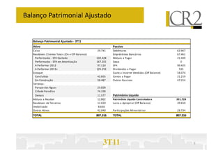 Balanço Patrimonial Ajustado


   Balanço Patrimonial Ajustado - 3T11
   Ativo                                                      Passivo
   Caixa                                            29.741    Debêntures                                62.967
   Recebíveis Clientes Totais (On e Off-Balance):             Empréstimos Bancários                     67.461
    Performados - SFH Quitado                       102.428   Mútuos a Pagar                            21.509
    Performados - SFH em Amortização                167.201   Swap                                        0
    A Performar 2012                                 97.110   SFH                                       90.425
    A Performar 2013+                               125.252   Dividendos a Pagar                         535
   Estoque:                                                   Custo a Incorrer Vendidas (Off Balance)   54.074
    Concluídas                                      42.655    Contas a Pagar                            21.219
    Em Construção                                   58.487    Outros Passivos                           47.014
   Terrenos:
    Parque das Águas                                23.028
    Cidade Paradiso                                 74.338
    Demais                                          11.577    Patrimônio Líquido
   Mútuos a Receber                                 12.802    Patrimônio Líquido Controladora           391.728
   Recebíveis de Terceiros                          12.020    Lucro a Apropriar (Off Balance)            20.650
   Imobilizado                                      8.636
   Outros Ativos                                    42.040    Participações Minoritárias                29.734
   TOTAL                                            807.316   TOTAL                                     807.316




                                                        3T11                                                      9
 