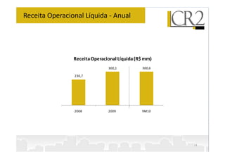 Receita Operacional Líquida - Anual




                Receita Operacional Líquida (R$ mm)
                               300,1          300,6

                230,7




                2008           2009           9M10




                                                      14
 