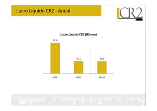 Lucro Líquido CR2 - Anual



                       Lucro Líquido CR2 (R$ mm)
                37,6




                                 15,1              15,0




                2008             2009              9M10




                                                          16
 