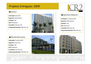 Projetos Entregues: 2009
    Verano I

Localização: Barra (RJ)
                                        Splendore Valqueire I
Segmento: Média Renda
                                    Localização: V. Valqueire (RJ)
Unidades: 395
                                    Segmento: Média Renda
VGV: R$130,0mm
                                    Unidades: 120
% Vendido: 95% (Out-10)
                                    VGV: R$15,9mm
% Repassado/Quitado: 90% (Out-10)
                                    % Vendido: 98% (Out-10)
                                    % Repassado/Quitado: 88% (Out-10)




    Mirante Bonsucesso
Localização: Guarulhos (SP)
Segmento: Econômico
Unidades: 368
VGV: R$28,4mm
% Vendido: 97% (Out-10)
% Repassado/Quitado: 93% (Out-10)



                                                                     18
 