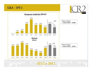 G&A - SPE’s
                           DespesasJudiciais (R$mil)
                              Desp Judiciais
                                    3.585

                                                                             -20%    Maior redução:
                            2.808                                   2.808             1T12 x 4T12 = - 37,8%
                                            2.628   2.682

                                                            2.231           2.231


                   1.650
           1.462


   1T11    2T11    3T11     4T11    1T12    2T12    3T12    4T12    4T11     4T12


                                      Outros
                                        (R$mil)
                   3.255

                            2.989                                   2.989   -11%
   2.878   2.927                                                                     Maior redução:
                                                            2.646            2.646    3T11 x 4T12 = - 18,7%
                                    2.425
                                            2.286
                                                    2.095




   1T11    2T11    3T11     4T11    1T12    2T12    3T12    4T12    4T11     4T12




                                                  4T12 e 2012                                                 10
 