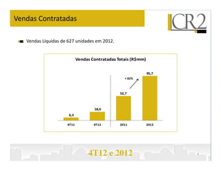 Vendas Contratadas

   Vendas Líquidas de 627 unidades em 2012.


                            Vendas Contratadas Totais (R$mm)


                                                               95,7
                                                  + 82%



                                                52,7



                                    18,6
                      6,3

                     4T11           4T12        2011           2012




                                 4T12 e 2012                          4
 