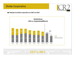 Dívida Corporativa

   Redução da dívida corporativa em 28% em 2012



                                          Dívida Bruta
                                  SFH vs. Corporativa(R$mm)




                     90     80                                       -28%
      123    110                   72                         158
                                          71     77
                                                        76
                                                                       113
                                                                              SFH

                    152    158                                                Divida corporativa
      129    127                  142    132    130
                                                       113



      1T11   2T11   3T11   4T11   1T12   2T12   3T12   4T12   4T11     4T12




                                    4T12 e 2012                                                    7
 