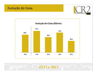 Evolução do Caixa



                    Evolução do Caixa (R$mm)

                    37,2
                                         34,2
          30,6
                               26,5

                                                20,0




           4T11     1T12       2T12      3T12   4T12




                           4T12 e 2012                 8
 