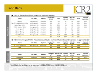 Land Bank
                    100% of the residential land bank in the economy segment
                                                                                        Average Price                   Total PSV   CR2's PSV            Expected
                             Project                   City (State)       Segment                           Units                               % CR2
                                                                                          (R$ 000)                      (R$ mm)     (R$ mm)             Launch Date
                            Manaú 2                  Guarulhos (SP)      Econômico          109             450            49          42       86%        2011
                Top Life Village (Colônia Paraíso)   S. J. Campos (SP)   Econômico          100             392            39          34       86%        2011
                      Pq. das Águas - 2011           São Gonçalo (RJ)    Econômico           99            1.014          100          80       80%        2011
                     Cidade Paradiso - 2011          Nova Iguaçu (RJ)    Econômico           85            1.000           85          79       93%        2011
Residential




                        Pq. das Águas II             São Gonçalo (RJ)    Econômico          199            1.029          205         164       80%          -
                        Pq. das Águas III            São Gonçalo (RJ)    Econômico          207             294            61          49       80%          -
                        Pq. das Águas IV             São Gonçalo (RJ)    Econômico           88             916            81          65       80%          -
                        Cidade Paradiso              Nova Iguaçu (RJ)    Econômico           85            22.183        1.886       1.754      93%          -
                              Total                                                          92            27.278        2.505       2.265      90%

                    0-3 minimum wages MCMV: Project approved by the Municipal Authorities and in process of approval by CEF
                                                                                        Average Price                   Total PSV   CR2's PSV            Expected
                             Project                   City (State)       Segment                           Units                               % CR2
                                                                                          (R$ 000)                      (R$ mm)     (R$ mm)             Launch Date
                    Sta. Cecília – Madureira         Nova Iguaçu (RJ)    0-3 salários        49            3.780          185         185       100%         -
                              Total                                                          49            3.780          185         185       100%



                                                                                         Total Area     Average Price
Comercial




                                                                                                                        Total PSV   CR2's PSV            Expected
                             Project                   City (State)       Segment             2                   2                             % CR2
                                                                                            (m )          (R$/m )       (R$ mm)     (R$ mm)             Launch Date
                          Niterói Plaza                Niterói (RJ)      Comercial         6.500           8.000           52          36       70%        2011
                              Total                                                        6.500           8.000           52          36       70%



              *Total PSV in the land bank to be launched in 2011 of R$325mm (%CR2 R$271mm)
                                                                                                                                                                 13
 