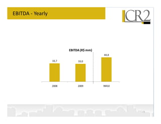 EBITDA - Yearly




                         EBITDA (R$ mm)
                                          44,8

                  33,7        33,0




                  2008        2009        9M10




                                                 15
 