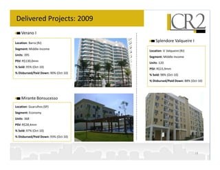 Delivered Projects: 2009
    Verano I

Location: Barra (RJ)
                                          Splendore Valqueire I
Segment: Middle-Income
                                      Location: V. Valqueire (RJ)
Units: 395
                                      Segment: Middle-Income
PSV: R$130,0mm
                                      Units: 120
% Sold: 95% (Oct-10)
                                      PSV: R$15,9mm
% Disbursed/Paid Down: 90% (Oct-10)
                                      % Sold: 98% (Oct-10)
                                      % Disbursed/Paid Down: 88% (Oct-10)




    Mirante Bonsucesso
Location: Guarulhos (SP)
Segment: Economy
Units: 368
PSV: R$28,4mm
% Sold: 97% (Oct-10)
% Disbursed/Paid Down: 93% (Oct-10)



                                                                    18
 