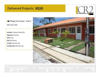 Delivered Projects: 3Q10


    Villagio do Campo - Lote 2
26% over total



Location: Campo Grande (RJ)
Segment: Economy
Units: 262
PSV: R$17,0mm
% Sold: 97% (Oct-10)
% Disbursed: 82% (Oct-10)




                                 20
 