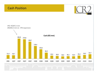 Cash Position




 IPO: R$307,5 mm
 (R$284,5 mm ex - IPO expenses)



                                                      Cash (R$ mm)
              282,8   273,8
                              238,7

                                      178,4

                                              133,6

                                                       86,9
                                                                                                        54,0       63,7
51,4   49,7                                                   43,6                               45,4
                                                                     39,0   34,0   36,1   35,4



2006   1Q07   2Q07    3Q07    4Q07    1Q08    2Q08     3Q08   4Q08   1Q09   2Q09   3Q09   4Q09   1Q10   2Q10       3Q10



                                                                                                               7
 