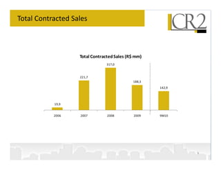 Total Contracted Sales



                   Total Contracted Sales (R$ mm)
                                317,0


                   221,7
                                            188,3
                                                    142,9



           19,9


           2006    2007         2008         2009   9M10




                                                            9
 