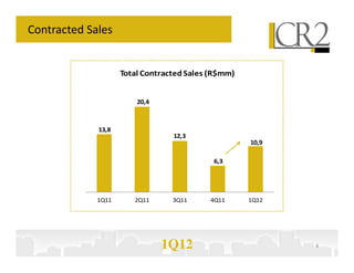 Contracted Sales


                    Total Contracted Sales (R$mm)


                        20,4



             13,8
                                 12,3
                                                    10,9

                                           6,3




             1Q11      2Q11      3Q11     4Q11      1Q12




                               1Q12                        4
 