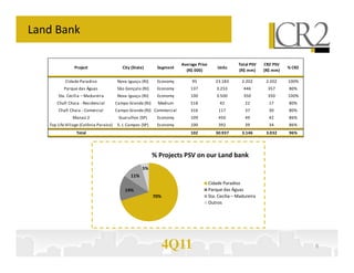 Land Bank

                                                                       Average Price                  Total PSV   CR2 PSV
                Project                    City (State)      Segment                       Units                            % CR2
                                                                         (R$ 000)                     (R$ mm)     (R$ mm)

           Cidade Paradiso              Nova Iguaçu (RJ)     Economy        95            23.183        2.202      2.202    100%
          Parque das Águas              São Gonçalo (RJ)     Economy       137             3.253         446       357      80%
       Sta. Cecília – Madureira         Nova Iguaçu (RJ)     Economy       100             3.500         350       350      100%
       Chafi Chaia - Residencial        Campo Grande (RJ)    Medium        518              42           22         17      80%
       Chafi Chaia - Comercial          Campo Grande (RJ) Commercial       316              117          37         30      80%
               Manaú 2                   Guarulhos (SP)      Economy       109              450          49         42      86%
   Top Life Village (Colônia Paraíso)   S. J. Campos (SP)    Economy       100              392          39         34      86%
                 Total                                                     102            30.937        3.146      3.032    96%




                                                            % Projects PSV on our Land bank
                                                      5%
                                               11%
                                                                                       Cidade Paradiso
                                            14%                                        Parque das Águas
                                                            70%                        Sta. Cecília – Madureira
                                                                                       Outros




                                                                  4Q11                                                              6
 