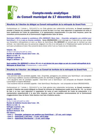 Compte-rendu analytique
du Conseil municipal du 17 décembre 2015
Résultats de l’élection du délégué au Conseil métropolitain de la métropole du Grand Paris
Conformément à l’ l’article L. 5211-6-2-1°-c) du Code général des collectivités territoriales, le Conseil municipal a
procédé à l’élection du conseiller métropolitain au scrutin de liste à un tour, sans adjonction ni suppression de noms et
sans modification de l’ordre de présentation, à la représentation proportionnelle à la plus forte moyenne, parmi les
conseillers communautaires de la Communauté d’agglomération Cœur de Seine.
Dominique LEBUN a proposé la candidature d’Éric BERDOATI, Maire (liste : « Ensemble, partageons une ambition pour
Saint-Cloud »). Il n’y a pas eu d’autres candidats. Xavier BRUNSCHVICG s’est interrogé sur l’indemnité qui sera versée
aux Conseillers métropolitains et donc au Maire de Saint-Cloud. Éric BERDOATI ne connait pas le montant qui sera
attribué ; les indemnités pour les personnes siégeant à la fois à la métropole et à l’Etablissement public territorial ne
sont pas cumulatives et donc l’élu concerné devra choisir entre l’une ou l’autre de ces indemnités.
Votants : 31.
(4 élus n’ont pas pris part au vote).
Nombre de bulletins trouvés dans l’urne : 31.
Blancs ou nuls : 0.
Suffrages exprimés : 31.
Sièges à attribuer : 1.
Seul candidat, Éric BERDOATI a obtenu 26 voix et est déclaré élu pour siéger au sein du conseil métropolitain de la
Métropole du Grand Paris. (4 abstentions, 1 vote contre)
Résultats de l’élection des délégués au Conseil de territoire de la métropole du Grand Paris
Listes de candidats.
- Une première liste de candidats appelée liste « Ensemble, partageons une ambition pour Saint-Cloud » est composée
de Dominique LEBRUN, Caroline CHAFFARD-LUCON, Éric SEYNAVE et Brigitte PINAULDT.
- Une deuxième liste de candidats appelée « liste Aimer vivre à Saint-Cloud » est composée de Elisabeth CALGARO,
Lionel PEZET et Sophie MICHAUD.
- Une troisième liste de candidats appelée « liste Saint-Cloud, Rive-Gauche » est composée de Xavier BRUNSCHVICG.
Conformément à l’ l’article L. 5211-6-2-1°-c) du Code général des collectivités territoriales, le Conseil municipal a
procédé à l’élection des quatre délégués au Conseil de territoire de l’établissement public territorial dit « T4 » au scrutin
de liste à un tour, sans adjonction ni suppression de noms et sans modification de l’ordre de présentation, à la
représentation proportionnelle à la plus forte moyenne, parmi les conseillers communautaires de la Communauté
d’agglomération Cœur de Seine. Cette élection s’est faite à bulletins secrets. :
Votants : 34.
(1 élu n’a pas pris part au vote)
Nombre de bulletins trouvés dans l’urne : 34.
Blancs ou nuls : 1.
Suffrages exprimés : 33.
Sièges à attribuer : 4.
Quotient électoral : 8,5.
Ont obtenu :
- Liste 1 - « Ensemble, partageons une ambition pour Saint-Cloud » : 27 voix, soit 4 sièges
- Liste 2 - « Saint-Cloud, c’est Vous » : 4 voix, soit 0 siège
- Liste 3 - « Saint-Cloud, Rive-Gauche » : 2 voix, soit 0 siège
14
 