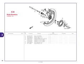 Ref.
Qtd.
Item de serviço T.M.O. Nº da peça Descrição CR250 Nº de série Nota
Nº
RL RM RN RP RR RS RT
17 45351-ML3-910 Disco, Freio Dianteiro.............................. 1 1 – – – – – .................. .................. ..................................
18 90105-MK5-010 Parafuso, Disco, 8 x 22 ........................... 4 4 – – – – – .................. .................. ..................................
19 90204-MM9-000 Parafuso, Phillips, 4 x 10......................... 3 3 – – – – – .................. .................. ..................................
20 91065-KA3-832 Rolamento Radial, Esferas, 6003-SH2.... 2 2 – – – – – .................. .................. ..................................
21 91254-KA3-831 Vedador, Pó, 22 x 50 x 5 (NOK) ............. 1 1 – – – – – .................. .................. ..................................
91254-KA3-832 Vedador, Pó, 22 x 50 x 5 (ARAI) ............. 1 1 – – – – – .................. .................. ..................................
22 91259-KS6-831 Vedador, Pó, 24 x 37 x 7 (NOK) ............. 1 1 – – – – – .................. .................. ..................................
23 94001-08000-0S Porca, Sextavada, 8 mm......................... 1 1 – – – – – .................. .................. ..................................
24 94111-08000 Arruela, Pressão, 5 mm........................... 1 1 – – – – – .................. .................. ..................................
C-8
Roda Dianteira
(CR250RL • RM)
96
01.10.00
3
 