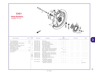 97
01.10.00
Ref.
Qtd.
Item de serviço T.M.O. Nº da peça Descrição CR250 Nº de série Nota
Nº
RL RM RN RP RR RS RT
1 42714-KA3-710 Tampa, Aro ............................................. – – 1 1 1 – – .................. .................. ..................................
2 44301-ML3-791 Eixo, Roda Dianteira ............................... – – 1 1 1 – – .................. .................. ..................................
3 44311-ML3-790 Bucha, Roda Dianteira............................ – – 1 1 1 – – .................. .................. ..................................
4 44312-ML3-790 Bucha Direita, Roda Dianteira ................ – – 1 1 1 – – .................. .................. ..................................
5 44601-ML3-790 Cubo Roda Dianteira .............................. – – 1 – – – – .................. .................. ..................................
44601-ML3-600 Cubo Roda Dianteira .............................. – – – 1 1 – – .................. .................. ..................................
6 44610-ML3-790 Capa Cubo Dianteiro .............................. – – 1 1 1 – – .................. .................. ..................................
7 44611-KZ3-405 Raio A, Dianteiro (228,5 mm) (Externo) .. – – 18 – – – – .................. .................. ..................................
44610-KZ4-405 Raio A, Dianteiro (228,5mm) (Externo) ... – – – 18 18 – – .................. .................. ..................................
8 44611-KZ4-405 Raio B, Dianteiro, Jogo (230,0 mm)
(Interno)................................................ – – 18 18 18 – – .................. .................. ..................................
9 44620-KA3-830 Bucha Distanciadora, Roda Dianteira .... – – – 1 1 – – .................. .................. ..................................
10 44620-ML3-790 Bucha Distanciadora, Roda Dianteira .... – – 1 – – – – .................. .................. ..................................
11 44650-KZ3-305 Roda Dianteira, Jogo .............................. – – – 1 1 – – .................. .................. ..................................
12 44650-KZ3-405 Roda Dianteira, Jogo .............................. – – 1 – – – – .................. .................. ..................................
13 44701-KZ3-862 Aro Roda Dianteira (RK EXCEL)
(1,60 x 21) ............................................ – – 1 1 1 – – .................. .................. ..................................
14 44711-ML3-911 Pneu Dianteiro (DUNLOP)
(80/100-21 51M K490C)....................... – – 1 1 1 – – .................. .................. U
44711-ML3-921 Pneu Dianteiro (DUNLOP)
(80/100-21 51M D752F) ....................... – – 1 1 1 – – .................. .................. CM, ED, SP
C-8.1
Roda Dianteira
(CR250RN • RP • RR)
Eixo, Roda Dianteira..............................................0,3
Cubo, Roda Dianteira............................................2,7
Bucha Distanciadora, Roda Dianteira...................0,4
• Disco, Freio Dianteiro
• Rolamento Radial, Esferas, 6003-SH2
(Adicionar 0,1 por Unidade)
Roda Dianteira, Jogo ............................................1,0
• Roda Dianteira Comp.
Aro, Roda Dianteira ...............................................2,3
Pneu, Dianteiro ......................................................0,9
• Câmara, Ar
3
 