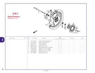 Ref.
Qtd.
Item de serviço T.M.O. Nº da peça Descrição CR250 Nº de série Nota
Nº
RL RM RN RP RR RS RT
15 44712-KS6-641 Câmara Ar (DUNLOP) (80/100-21) ......... – – 1 1 1 – – .................. .................. ..................................
16 44713-KS6-641 Protetor, Camara (DUNLOP)................... – – 1 1 1 – – .................. .................. ..................................
17 44715-MA0-770 Trava, Câmara, 1,60 ............................... – – 1 1 1 – – .................. .................. ..................................
18 45351-KZ1-771 Disco Freio Dianteiro............................... – – 1 1 1 – – .................. .................. ..................................
19 90105-KAE-870 Parafuso, Disco, 6 x 17 ........................... – – 4 4 4 – – .................. .................. ..................................
20 90201-GC4-000 Porca, Flange, 14 mm............................. – – 1 1 1 – – .................. .................. ..................................
21 91065-KA3-832 Rolamento Radial, Esferas, 6003-SH2.... – – 2 2 2 – – .................. .................. ..................................
22 91254-KA3-831 Vedador, Pó, 22 x 50 x 5 (NOK) ............. – – 1 1 1 – – .................. .................. ..................................
91254-KA3-832 Vedador, Pó, 22 x 50 x 5 (ARAI) ............. – – 1 1 – – – .................. .................. ..................................
23 91259-KS6-831 Vedador, Pó, 24 x 37 x 7 (NOK) ............. – – 1 1 1 – – .................. .................. ..................................
24 94001-08000-0S Porca Sextavada, 8 mm.......................... – – 1 1 1 – – .................. .................. ..................................
25 94111-08000 Arruela, Pressão, 8 mm........................... – – 1 1 1 – – .................. .................. ..................................
C-8.1
Roda Dianteira
(CR250RN • RP • RR)
98
01.10.00
3
 