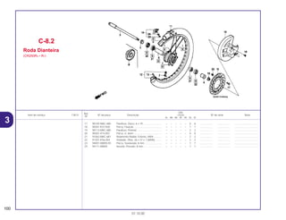 Ref.
Qtd.
Item de serviço T.M.O. Nº da peça Descrição CR250 Nº de série Nota
Nº
RL RM RN RP RR RS RT
17 90105-MAC-680 Parafuso, Disco, 6 x 19 ........................... – – – – – 6 6 .................. .................. ..................................
18 90301-KS7-830 Porca, Fixação ........................................ – – – – – 1 1 .................. .................. ..................................
19 90113-MAC-680 Parafuso, Protetor ................................... – – – – – 2 2 .................. .................. ..................................
20 90301-473-003 Porca, U, 6mm ........................................ – – – – – 6 6 .................. .................. ..................................
21 91062-MAC-681 Rolamento Radial, Esferas, 6904............ – – – – – 2 2 .................. .................. ..................................
22 91201-KS6-004 Vedador, Óleo, 26 x 37 x 7 (ARAI).......... – – – – – 2 2 .................. .................. ..................................
23 94001-08000-0S Porca, Sextavada, 8 mm......................... – – – – – 1 1 .................. .................. ..................................
24 94111-08000 Arruela, Pressão, 8 mm........................... – – – – – 1 1 .................. .................. ..................................
C-8.2
Roda Dianteira
(CR250RS • RT)
100
01.10.00
3
 