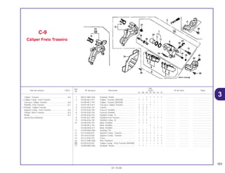 101
01.10.00
Ref.
Qtd.
Item de serviço T.M.O. Nº da peça Descrição CR250 Nº de série Nota
Nº
RL RM RN RP RR RS RT
1 06431-MA3-405 Vedador, Pistão....................................... – – 1 1 1 1 1 .................. .................. ..................................
2 43100-ML3-911 Cáliper, Traseiro (NISSIN)....................... 1 1 1 – – – – .................. .................. ..................................
43100-ML3-791 Cáliper, Traseiro (NISSIN)....................... – – – 1 1 – – .................. .................. ..................................
3 43101-ML3-911 Carcaça, Cáliper Traseiro....................... 1 1 1 1 – – – .................. .................. ..................................
4 43102-KS6-701 Coletor..................................................... 2 2 2 – – – – .................. .................. ..................................
5 43103-KS6-702 Trava A, Pastilha ..................................... 1 1 1 – – – – .................. .................. ..................................
6 43104-KS6-702 Trava B, Pastilha ..................................... 1 1 1 – – – – .................. .................. ..................................
7 43105-KS6-702 Pastilha Comp., A ................................... 1 1 1 – – – – .................. .................. ..................................
8 43105-KZ1-405 Pastilha Freio Traseiro............................. – – – 1 1 1 1 .................. .................. ..................................
9 43106-KS6-702 Pastilha Comp., B ................................... 1 1 1 – – – – .................. .................. ..................................
10 43108-KS6-701 Mola, Pastilha.......................................... 1 1 1 – – – – .................. .................. ..................................
43108-ML3-791 Mola, Pastilha.......................................... – – – 1 – – – .................. .................. ..................................
43108-MY6-671 Mola, Pastilha.......................................... – – _ – 1 1 1 .................. .................. ..................................
11 43109-MA3-006 Vedador, Pó ............................................ 1 1 – – – – – .................. .................. ..................................
12 43110-KS6-831 Suporte Comp., Traseiro......................... 1 1 1 1 1 – – .................. .................. ..................................
13 43110-KZ3-601 Suporte Comp., Traseiro......................... – – – – – 1 1 .................. .................. ..................................
14 43112-KS6-701 Trava ....................................................... 1 1 1 1 1 1 1 .................. .................. ..................................
15 43131-KW3-006 Pino, Parafuso ......................................... 1 1 1 1 1 1 1 .................. .................. ..................................
16 43150-KZ3-601 Cáliper Comp., Freio Traseiro (NISSIN).. – – – – – 1 1 .................. .................. ..................................
17 43209-MA3-006 Vedador, Pistão....................................... 1 1 – – – – – .................. .................. ..................................
C-9
Cáliper Freio Traseiro
Cáliper, Traseiro ....................................................0,6
• Cáliper Comp., Freio Traseiro
Carcaça, Cáliper Traseiro .....................................0,8
Pastilha, Freio Traseiro ..........................................0,1
• Protetor, Cáliper Traseiro
Suporte Comp., Freio Traseiro ..............................0,5
Tampa, Disco Traseiro ..........................................0,4
Pistão.....................................................................0,7
(Inclui Peça Relativa)
3
 