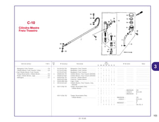 103
01.10.00
Ref.
Qtd.
Item de serviço T.M.O. Nº da peça Descrição CR250 Nº de série Nota
Nº
RL RM RN RP RR RS RT
1 43125-KZ4-701 Mangueira, Freio Traseiro ....................... 1 1 – – – – – .................. .................. ..................................
43125-KZ3-861 Mangueira, Freio Traseiro ....................... – – 1 1 1 – – .................. .................. ..................................
43125-KZ3-601 Mangueira, Freio Traseiro ....................... – – – – – 1 1 .................. .................. ..................................
2 43500-KZ4-701 Cilindro Mestre, Freio Traseiro (NISSIN). 1 1 – – – – – .................. .................. ..................................
43500-KZ3-861 Cilindro Mestre, Freio Traseiro (NISSIN). – – 1 1 1 – – .................. .................. ..................................
3 43503-KS6-701 Conector, Cilindro Mestre. ...................... 1 1 – – – – – .................. .................. ..................................
45503-KV3-006 Conector, Cilindro Mestre. ...................... – – 1 1 1 1 1 .................. .................. ..................................
4 43504-MB2-006 Capa, Comp ........................................... 1 1 1 1 1 1 1 .................. .................. ..................................
5 43510-KZ3-601 Cilindro Mestre, Freio Traseiro, Conj.
(NISSIN) ............................................... – – – – – 1 1 .................. .................. ..................................
6 43511-KS6-701 Tampa, Reservatório Óleo,
Cilindro Mestre..................................... 1 – – – – – – .................. .................. ..................................
– 1 – – – – – ~ MM300205 CM
– 1 – – – – – ~ 2303612 ED,G,SD
– 1 – – – – – ~ MM200250 U
43511-KS6-702 Tampa, Reservatório Óleo,
Cilindro Mestre..................................... – 1 – – – – – MM300206 ~ CM
– 1 – – – – – 2303613 ~ ED,G,SD
– 1 1 1 1 – – .................. .................. SP
– 1 – – – – – MM200251 ~ U
– – 1 1 1 1 1 .................. .................. CM, ED, U
C-10
Cilindro Mestre
Freio Traseiro
Mangueira, Freio Traseiro......................................0,6
Cilindro Mestre, Freio Traseiro, Comp...................0,4
• Sub Cilindro Mestre, Freio Traseiro
Tampa Reservatório, Cilindro Mestre....................0,2
Pistão, Cilindro Mestre, Jogo.................................0,5
Diafragma..............................................................0,1
3
 