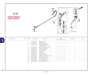 Ref.
Qtd.
Item de serviço T.M.O. Nº da peça Descrição CR250 Nº de série Nota
Nº
RL RM RN RP RR RS RT
7 43512-KS7-833 Mangueira, Óleo ..................................... 1 1 – – – – – .................. .................. ..................................
43512-KZ3-861 Mangueira, Óleo ..................................... – – 1 1 1 1 1 .................. .................. ..................................
8 43513-KS6-701 Capa, Cilindro Mestre ............................. 1 1 1 1 1 1 1 .................. .................. ..................................
9 43514-KS6-701 Presilha, Mangueira Óleo,
Cilindro Mestre..................................... 2 2 2 2 2 2 2 .................. .................. ..................................
10 43517-KS6-701 Anel Elástico, Cilindro Mestre ................. 1 1 1 1 1 1 1 .................. .................. ..................................
11 43520-MJ6-305 Pistão, Cilindro Mestre ............................ 1 1 1 1 1 1 1 .................. .................. ..................................
12 43530-KS7-831 Vareta, Acionamento............................... 1 1 1 1 1 1 1 .................. .................. ..................................
13 45518-GM9-711 Placa, Diafragma .................................... 1 1 1 1 1 1 1 .................. .................. ..................................
14 45520-GM9-711 Diafragma ............................................... 1 1 1 1 1 1 1 .................. .................. ..................................
15 46182-500-013 Anel, Elástico .......................................... 1 1 1 1 1 1 1 .................. .................. ..................................
16 46504-KV6-701 Junção, Braço Freio................................ 1 1 – – – – – .................. .................. ..................................
46504-KV6-702 Junção, Braço Freio................................ – – 1 1 1 1 1 .................. .................. ..................................
17 90109-ML3-840 Parafuso, Cilindro Mestre Traseiro.......... 2 2 2 2 2 2 2 .................. .................. ..................................
18 90145-MS9-611 Parafuso, Óleo, 10 x 22........................... 2 2 2 2 2 2 2 .................. .................. ..................................
19 90545-300-000 Arruela, Parafuso Óleo............................ 4 4 4 4 4 4 4 .................. .................. ..................................
20 91212-422-006 Anel, Vedação, 14,8 x 2,4....................... 1 1 1 1 1 1 1 .................. .................. ..................................
21 94002-08000-0S Porca, Sextavada, 8 mm......................... 1 1 1 1 1 1 1 .................. .................. ..................................
22 96001-06012-00 Parafuso, Flange, 6 x 12 ......................... 1 1 1 1 1 1 1 .................. .................. ..................................
C-10
Cilindro Mestre
Freio Traseiro
104
01.10.00
3
 