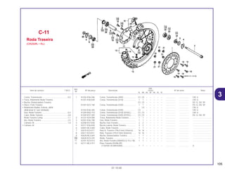 105
01.10.00
Ref.
Qtd.
Item de serviço T.M.O. Nº da peça Descrição CR250 Nº de série Nota
Nº
RL RM RN RP RR RS RT
1 41202-KS6-306 Coroa, Transmissão (49D) ...................... (1) (1) – – – – – .................. .................. CM, U
41201-KS6-830 Coroa, Transmissão (51D) ...................... 1 1 – – – – – .................. .................. CM, U
(1) (1) – – – – – .................. .................. ED, G, SD, SP
41201-KZ3-740 Coroa, Transmissão (53D) ...................... 1 1 – – – – – .................. .................. ED, G, SD, SP
– (1) – – – – – .................. .................. CM, U
41203-KS6-305 Coroa, Transmissão (53D) ...................... (1) – – – – – – .................. .................. CM, U
41204-KA3-710 Coroa, Transmissão (51D) (STEEL) ........ (1) (1) – – – – – .................. .................. CM, U
41204-KS7-305 Coroa, Transmissão (53D) (STEEL) ........ (1) (1) – – – – – .................. .................. ED, G, SD, SP
2 41231-KZ4-000 Trava, Rolamento Roda Traseira ............ 1 1 – – – – – .................. .................. ..................................
3 42301-KS6-700 Eixo, Roda Traseira................................. 1 1 – – – – – .................. .................. ..................................
4 42306-KS7-830 Bucha, Eixo Traseiro ............................... 2 2 – – – – – .................. .................. ..................................
5 42311-KS6-830 Bucha Lateral, Roda Traseira ................. 2 2 – – – – – .................. .................. ..................................
6 42601-ML3-682 Cubo, Roda Traseira............................... 1 1 – – – – – .................. .................. ..................................
7 42610-KZ4-811 Raio A, Traseiro (196,0 mm) (Interno)..... 16 16 – – – – – .................. .................. ..................................
8 42611-KZ4-811 Raio, Traseiro (193,0 mm) (Externo) ....... 16 16 – – – – – .................. .................. ..................................
9 42620-ML3-681 Bucha, Distanciadora Traseira ............... 1 1 – – – – – .................. .................. ..................................
10 42630-KZ3-325 Roda, Traseira......................................... 1 1 – – – – – .................. .................. ..................................
11 42701-KZ3-013 Aro, Roda Traseira (DAIDO) (2,15 x 18) . 1 1 – – – – – .................. .................. ..................................
12 42711-ML3-911 Pneu Traseiro (DUNLOP)
(110/100-18 64M K695) ....................... 1 1 – – – – – .................. .................. U
C-11
Roda Traseira
(CR250RL • RM)
Coroa, Transmissão...............................................0,5
• Trava, Rolamento Roda Traseira
• Bucha, Distanciadora Traseira
• Disco, Freio Traseiro
• Rolamento Radial, Esferas, 6004
(Adicionar 0,1 por Unidade)
Eixo, Roda Traseira ...............................................0,4
Cubo, Roda Traseira .............................................2,8
Roda Traseira Comp. ............................................1,1
Aro, Roda Traseira.................................................2,5
Câmara, Ar ............................................................1,0
• Câmara, Ar
3
 