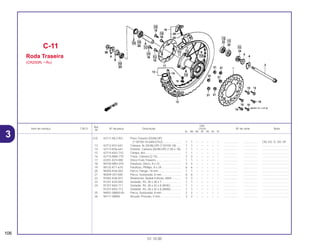 Ref.
Qtd.
Item de serviço T.M.O. Nº da peça Descrição CR250 Nº de série Nota
Nº
RL RM RN RP RR RS RT
(12) 42711-ML3-921 Pneu Traseiro (DUNLOP)
(110/100-18 64M D752) ....................... 1 1 – – – – – .................. .................. CM, ED, G, SD, SP
13 42712-KS7-641 Câmara, Ar (DUNLOP) (110/100-18) ...... 1 1 – – – – – .................. .................. ..................................
14 42713-KS6-641 Protetor, Câmara (DUNLOP) (1,85 x 18). 1 1 – – – – – .................. .................. ..................................
15 42714-KA3-710 Tampa, Aro ............................................. 1 1 – – – – – .................. .................. ..................................
16 42715-MA0-770 Trava, Câmara (2,15) .............................. 2 2 – – – – – .................. .................. ..................................
17 43351-KZ4-000 Disco Freio Traseiro ................................ 1 1 – – – – – .................. .................. ..................................
18 90105-MK5-010 Parafuso, Disco, 8 x 22 ........................... 4 4 – – – – – .................. .................. ..................................
19 90125-KT1-670 Parafuso, Phillips, 8 x 29......................... 6 6 – – – – – .................. .................. ..................................
20 90305-KS6-003 Porca, Flange, 18 mm............................. 1 1 – – – – – .................. .................. ..................................
21 90309-357-000 Porca, Sextavada, 8 mm......................... 6 6 – – – – – .................. .................. ..................................
22 91062-KS6-831 Rolamento, Radial Esferas, 6004............ 3 3 – – – – – .................. .................. ..................................
23 91251-KZ4-003 Vedador, Pó, 28 x 38 x 7......................... 1 1 – – – – – .................. .................. ..................................
24 91257-KA3-711 Vedador, Pó, 28 x 42 x 8 (NOK) ............. 1 1 – – – – – .................. .................. ..................................
91257-KA3-712 Vedador, Pó, 28 x 42 x 8 (ARAI) ............. 1 1 – – – – – .................. .................. ..................................
25 94001-08000-0S Porca, Sextavada, 8 mm......................... 2 2 – – – – – .................. .................. ..................................
26 94111-08000 Arruela, Pressão, 5 mm........................... 2 2 – – – – – .................. .................. ..................................
C-11
Roda Traseira
(CR250RL • RM)
106
01.10.00
3
 
