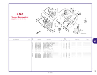 115
01.10.00
Ref.
Qtd.
Item de serviço T.M.O. Nº da peça Descrição CR250 Nº de série Nota
Nº
RL RM RN RP RR RS RT
(19) 44125-MN5-000 Bucha Tampa, Roda Dianteira................ – – – – – 2 2 .................. .................. ..................................
20 84706-415-000 Bucha, Suporte Placa Números.............. – – 4 4 4 4 4 .................. .................. ..................................
21 90102-GT4-000 Parafuso, Especial, 5 mm ....................... – – 4 4 4 4 4 .................. .................. ..................................
22 90108-MN0-000 Parafuso, Phillips, 5 x 13......................... – – 1 1 1 1 1 .................. .................. ..................................
23 90137-KA3-830 Parafuso, Flange, 6 x 40 ......................... – – 2 2 2 2 2 .................. .................. ..................................
24 90506-430-000 Arruela, Fixação ...................................... – – 2 2 2 2 2 .................. .................. ..................................
25 91422-MT8-770 Parafuso, Especial, 5 mm ....................... – – – – 1 1 1 .................. .................. ..................................
26 93600-05016-0A Parafuso Especial, 5 x 16 ....................... – – 1 1 – – – .................. .................. ..................................
27 95001-75110-40 Tubo, Combustível, 7,3 x 110
(95001-75001-60M).............................. – – 1 – – – – .................. .................. ..................................
28 95002-02120 Presilha, Tubo (B12) ............................... – – 2 2 2 2 2 .................. .................. ..................................
29 96001-06016-00 Parafuso, Flange, 6 x 16 ......................... – – 2 2 2 2 2 .................. .................. ..................................
30 96001-06018-00 Parafuso, Flange, 6 x 18 ......................... – – 4 4 4 4 4 .................. .................. ..................................
31 96001-06020-00 Parafuso, Flange, 6 x 20 ......................... – – 2 2 2 – – .................. .................. ..................................
96001-06018-00 Parafuso, Flange, 6 x 18 ......................... – – – – – 2 2 .................. .................. ..................................
C-12.1
Tanque Combustível
(CR250RN • RP • RR • RS • RT)
3
 