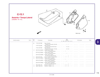 119
01.10.00
Ref.
Qtd.
Item de serviço T.M.O. Nº da peça Descrição CR250 Nº de série Nota
Nº
RL RM RN RP RR RS RT
(3) 77101-KZ3-900 Capa, Assento
(Largura do Assento 105 mm) ............. – – – 1 1 – – .................. .................. ..................................
77101-KZ3-890 Capa, Assento
(Largura do Assento 90 mm) ............... – – – (1) (1) – – .................. .................. ..................................
77101-KZ4-900 Capa, Assento
(Largura do Assento 118 mm) ............. – – – (1) (1) – – .................. .................. ..................................
4 83510-KZ3-860ZA Tampa Lateral, Direita
*R-177* Vermelho Nuclear ................... – – 1 – – – – .................. .................. ..................................
83510-KZ3-890ZA Tampa Lateral, Direita
*R-177* Vermelho Nuclear ................... – – – 1 – – – .................. .................. ..................................
83510-KZ3-890ZB Tampa Lateral, Direita
*R-177R* Vermelho Nuclear................. – – – – 1 – – .................. .................. ..................................
5 83515-KS7-830 Coxim Limitador Tampa Lateral.............. – – 1 1 1 – – .................. .................. ..................................
6 83610-KZ3-860ZA Tampa Lateral, Esquerda
*R-177* Vermelho Nuclear ................... – – 1 – – – – .................. .................. ..................................
83610-KZ3-890ZA Tampa Lateral, Esquerda
*R-177* Vermelho Nuclear ................... – – – 1 – – – .................. .................. ..................................
83610-KZ3-890ZB Tampa Lateral, Esquerda
*R-177R* Vermelho Nuclear................. – – – – 1 – – .................. .................. ..................................
7 90133-KA3-730 Parafuso, Flange, 8 x 12 ......................... – – 2 2 2 – – .................. .................. ..................................
8 96001-06016-00 Parafuso, Flange, 6 x 16 ........................ – – 2 2 2 – – .................. .................. ..................................
C-13.1
Assento • Tampa Lateral
(CR250RN • RP • RR)
3
 