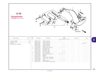 125
01.10.00
Ref.
Qtd.
Item de serviço T.M.O. Nº da peça Descrição CR250 Nº de série Nota
Nº
RL RM RN RP RR RS RT
1 18300-KZ3-700 Câmara, Expansão ................................. 1 – – – – – – .................. .................. ..................................
18300-KZ3-730 Câmara, Expansão ................................. – 1 – – – – – .................. .................. ..................................
18300-KZ3-860 Câmara, Expansão ................................. – – 1 – – – – .................. .................. CM, ED, SP
18300-KZ3-861 Câmara, Expansão ................................. – – 1 – – – – .................. .................. U
18300-KZ3-890 Câmara, Expansão ................................. – – – 1 – – – .................. .................. ..................................
2 18309-KZ3-860 Arruela, 40,5 x 47,5................................. – – 1 1 – – – .................. .................. ..................................
3 18325-KS6-000 Suporte, Câmara Traseira....................... 1 1 1 1 – – – .................. .................. ..................................
4 18330-KZ3-700 Silenciador Comp ................................... 1 – – – – – – .................. .................. ..................................
18330-KZ3-870 Silenciador Comp ................................... – 1 – – – – – .................. .................. ..................................
18330-KZ3-680 Silenciador Comp ................................... – – 1 1 – – – .................. .................. ..................................
5 18332-KS7-830 Mola, Tubo Escape ................................. – – 2 2 – – – .................. .................. ..................................
6 18334-KA3-830 Coxim, Silenciador .................................. 3 3 3 3 – – – .................. .................. ..................................
7 18336-KS6-700 Bucha, Fixação Silenciador .................... 3 3 3 3 – – – .................. .................. ..................................
8 18340-KZ3-000 Abafador ................................................. 1 1 – – – – – .................. .................. ..................................
18340-KZ3-680 Abafador ................................................. – – 1 1 – – – .................. .................. ..................................
9 18350-KZ3-700 Carcaça Comp., Silenciador................... 1 1 – – – – – .................. .................. ..................................
18350-KZ3-680 Carcaça Comp., Silenciador................... – – 1 1 – – – .................. .................. ..................................
10 18354-KS6-000 Porca....................................................... 1 1 1 1 – – – .................. .................. ..................................
11 18355-KS6-000 Suporte, Câmara..................................... 1 1 1 1 – – – .................. .................. ..................................
12 18365-KA4-730 Coxim Fixação, Tubo Silenciador ........... 1 1 1 1 – – – .................. .................. ..................................
C-15
Escapamento
(CR250RL • RM • RN • RP)
Câmara, Expansão................................................0,3
Silenciador Comp..................................................0,1
Abafador................................................................0,2
• Carcaça Comp., Silenciador
3
 