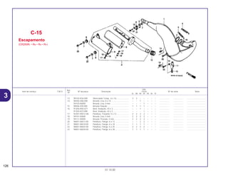 Ref.
Qtd.
Item de serviço T.M.O. Nº da peça Descrição CR250 Nº de série Nota
Nº
RL RM RN RP RR RS RT
13 90102-KS6-000 Silenciador Comp., 6 x 16....................... 2 2 – – – – – .................. .................. ..................................
14 90450-ZA0-000 Arruela, Lisa, 6 x 16 ................................ – – 1 – – – – .................. .................. ..................................
94103-06000 Arruela, Lisa, 6 mm ................................. – – – 1 – – – .................. .................. ..................................
15 90506-430-000 Arruela Fixação ....................................... 1 1 1 1 – – – .................. .................. ..................................
16 91304-KN5-671 Anel, Vedação, 43 x 3............................. – – 1 – – – – .................. .................. ..................................
91304-KZ3-890 Anel, Vedação, 43 x 3............................. – – – 1 – – – .................. .................. ..................................
17 92301-05012-0A Parafuso, Travante, 5 x 12 ...................... 2 2 2 2 – – – .................. .................. ..................................
18 94101-05000 Arruela, Lisa, 5 mm ................................. 2 2 2 2 – – – .................. .................. ..................................
19 94111-05000 Arruela, Pressão, 5 mm........................... 2 2 2 2 – – – .................. .................. ..................................
20 96001-06012-00 Parafuso, Flange, 6 x 12 ......................... – – 2 2 – – – .................. .................. ..................................
21 96001-06018-00 Parafuso, Flange, 6 x 18 ......................... 1 1 1 1 – – – .................. .................. ..................................
22 96001-06025-00 Parafuso, Flange, 6 x 25 ......................... 2 2 2 2 – – – .................. .................. ..................................
23 96001-06028-00 Parafuso, Flange, 6 x 28 ......................... 1 1 1 1 – – – .................. .................. ..................................
C-15
Escapamento
(CR250RL • RM • RN • RP)
126
01.10.00
3
 