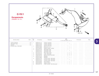 127
01.10.00
Ref.
Qtd.
Item de serviço T.M.O. Nº da peça Descrição CR250 Nº de série Nota
Nº
RL RM RN RP RR RS RT
1 18300-KZ3-710 Câmara, Expansão ................................. – – – – 1 – – .................. .................. ..................................
18300-KZ3-600 Câmara, Expansão ................................. – – – – – 1 – .................. .................. ..................................
18300-KZ3-A10 Câmara, Expansão ................................. – – – – – – 1 .................. .................. ..................................
2 18309-KZ3-860 Arruela, 40,5 x 47,5................................. – – – – 1 – – .................. .................. ..................................
18309-KZ3-600 Arruela, 42 x 47,5.................................... – – – – – 1 1 .................. .................. ..................................
3 18325-KS6-000 Suporte Traseiro, Câmara....................... – – – – 1 1 1 .................. .................. ..................................
4 18330-KZ3-760 Silenciador Comp ................................... – – – – 1 – – .................. .................. ..................................
18330-KZ3-610 Silenciador Comp ................................... – – – – – 1 – .................. .................. ..................................
* 18330-KZ3-A10 Silenciador Comp ................................... – – – – – – 1 .................. .................. ..................................
5 18332-KZ3-710 Mola, Tubo Escape ................................. – – – – 2 2 2 .................. .................. ..................................
6 18334-KA3-830 Coxim, Silenciador .................................. – – – – 3 3 3 .................. .................. ..................................
7 18336-KS6-700 Bucha, Fixação Silenciador .................... – – – – 3 3 3 .................. .................. ..................................
8 18340-KZ3-760 Abafador ................................................. – – – – 1 – – .................. .................. ..................................
18340-KZ3-860 Abafador ................................................. – – – – – 1 1 .................. .................. ..................................
9 18350-KZ3-760 Carcaça Comp., Silenciador................... – – – – 1 – – .................. .................. ..................................
18350-KZ3-610 Carcaça Comp., Silenciador................... – – – – – 1 – .................. .................. ..................................
* 18350-KZ3-A10 Carcaça Comp., Silenciador................... – – – – – – 1 .................. .................. ..................................
10 18354-KS6-000 Porca Câmara ......................................... – – – – 1 1 1 .................. .................. ..................................
11 18355-KS6-000 Suporte Câmara...................................... – – – – 1 1 1 .................. .................. ..................................
12 18365-KA4-730 Coxim Conexão, Tubo Silenciador ......... – – – – 1 1 1 .................. .................. ..................................
C-15.1
Escapamento
(CR250RR • RS • RT)
Câmara Expansão.................................................0,3
Silenciador Comp..................................................0,1
Abafador................................................................0,2
• Carcaça Comp., Silenciador
3
 