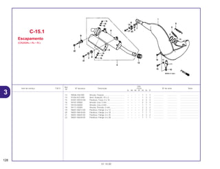 Ref.
Qtd.
Item de serviço T.M.O. Nº da peça Descrição CR250 Nº de série Nota
Nº
RL RM RN RP RR RS RT
13 90506-430-000 Arruela, Fixação ...................................... – – – – 1 1 1 .................. .................. ..................................
14 91304-KZ3-890 Anel, Vedação, 43 x 3............................. – – – – 1 2 2 .................. .................. ..................................
15 92301-05010-0A Parafuso, Trava, 5 x 10 ........................... – – – – 2 2 2 .................. .................. ..................................
16 94101-05000 Arruela, Lisa, 5 mm ................................. – – – – 2 2 2 .................. .................. ..................................
17 94103-06000 Arruela, Lisa, 6 mm ................................. – – – – 1 1 1 .................. .................. ..................................
18 94111-05000 Arruela, Pressão, 5 mm........................... – – – – 2 2 2 .................. .................. ..................................
19 96001-06012-00 Parafuso, Flange, 6 x 12 ......................... – – – – 2 2 2 .................. .................. ..................................
20 96001-06018-00 Parafuso, Flange, 6 x 18 ......................... – – – – 1 1 1 .................. .................. ..................................
21 96001-06025-00 Parafuso, Flange, 6 x 25 ......................... – – – – 2 2 2 .................. .................. ..................................
22 96001-06028-00 Parafuso, Flange, 6 x 28 ......................... – – – – 1 1 1 .................. .................. ..................................
C-15.1
Escapamento
(CR250RR • RS • RT)
128
01.10.00
3
 