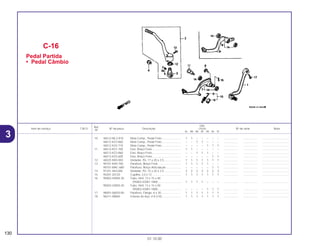 Ref.
Qtd.
Item de serviço T.M.O. Nº da peça Descrição CR250 Nº de série Nota
Nº
RL RM RN RP RR RS RT
10 46512-ML3-910 Mola Comp., Pedal Freio ........................ 1 1 – – – – – .................. .................. ..................................
46512-KZ3-860 Mola Comp., Pedal Freio ........................ – – 1 1 – – – .................. .................. ..................................
46512-KZ4-710 Mola Comp., Pedal Freio ........................ – – – – 1 1 1 .................. .................. ..................................
11 46513-KS7-700 Eixo, Braço Freio..................................... 1 1 – – – – – .................. .................. ..................................
46513-KZ3-860 Eixo, Braço Freio..................................... – – 1 1 1 – – .................. .................. ..................................
46513-KZ3-600 Eixo, Braço Freio..................................... – – – – – 1 1 .................. .................. ..................................
12 46525-KK0-003 Vedador, Pó, 17 x 20 x 2,5...................... 1 1 1 1 1 1 1 .................. .................. ..................................
13 90101-KA4-700 Parafuso, Braço Freio ............................. 1 1 1 1 1 – – .................. .................. ..................................
90101-MAC-680 Parafuso, Braço Articulação ................... – – – – – 1 1 .................. .................. ..................................
14 91251-444-000 Vedador, Pó, 15 x 20 x 2,5...................... 2 2 2 2 2 2 2 .................. .................. ..................................
15 94201-20120 Cupilha, 2,0 x 12 ..................................... 1 1 1 1 1 1 1 .................. .................. ..................................
16 95003-43004-20 Tubo, Vinil, 13 x 15 x 40
(95003-43001-10M).............................. 1 1 1 1 – – – .................. .................. ..................................
95003-43005-20 Tubo, Vinil, 13 x 15 x 50
(95003-43001-10M).............................. – – – – 1 1 1 .................. .................. ..................................
17 96001-06020-00 Parafuso, Flange, 6 x 20 ......................... 1 1 1 1 1 1 1 .................. .................. ..................................
18 96211-08000 Esferas de Aço, # 8 (1/4) ........................ 1 1 1 1 1 1 1 .................. .................. ..................................
C-16
Pedal Partida
• Pedal Câmbio
130
01.10.00
3
 