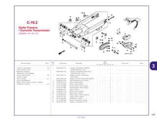 137
01.10.00
Ref.
Qtd.
Item de serviço T.M.O. Nº da peça Descrição CR250 Nº de série Nota
Nº
RL RM RN RP RR RS RT
1 40530-KA4-732 Corrente, Transmissão (DAIDO)
(DID520D55-RJ) (114L) ....................... – – – – – 1 – .................. .................. ..................................
40530-KA4-733 Corrente, Transmissão (RK EXCEL)
(RK520K73-RJ) (114L)......................... – – – – – 1 – .................. .................. ..................................
2 40531-KA4-731 Junção, Corrente Transmissão
(RK EXCEL).......................................... – – – – – 1 – .................. .................. ..................................
40531-KA4-732 Junção, Corrente Transmissão (DAIDO).. – – – – – 1 – .................. .................. ..................................
3 43468-KS6-700 Guia, Mangueira Freio Traseiro .............. – – – – – 2 – .................. .................. ..................................
4 52100-KZ3-710 Garfo Traseiro (WOL).............................. – – – – – 1 – .................. .................. ..................................
5 52141-KZ3-860 Bucha, Garfo Traseiro............................. – – – – – 2 – .................. .................. ..................................
6 52142-KZ3-860 Bucha Lateral, Garfo Traseiro................. – – – – – 2 – .................. .................. ..................................
7 52143-KZ3-860 Arruela Lateral, Garfo Traseiro................ – – – – – 4 – .................. .................. ..................................
8 52146-ML3-911 Guia, Corrente......................................... – – – – – 1 – .................. .................. ..................................
9 52148-ML3-910 Bucha, Guia, Corrente ............................ – – – – – 2 – .................. .................. ..................................
10 52156-ML3-910 Placa Guia, Corrente............................... – – – – – 1 – .................. .................. ..................................
11 52158-KA3-831 Rolete Comp., Tensor Corrente .............. – – – – – 2 – .................. .................. ..................................
12 52161-KS7-831 Tampa, Garfo Traseiro ............................ – – – – – 2 – .................. .................. ..................................
13 52170-KZ4-891 Deslizador, Corrente ............................... – – – – – 1 – .................. .................. ..................................
14 52171-KR6-000 Arruela, Deslizador Corrente .................. – – – – – 3 – .................. .................. ..................................
15 90106-KS6-700 Parafuso, Sextavado, 8 x 49 ................... – – – – – 2 – .................. .................. ..................................
C-18.2
Garfo Traseiro
• Corrente Transmissão
(CR250RN • RP • RS • RT)
Corrente, Transmissão ..........................................0,2
Garfo Traseiro, Comp............................................1,1
• Rolamento, Agulhas
(Adicionar 0,1 por Unidade)
Bucha, Garfo Traseiro ...........................................0,8
(Uma ou Todas)
Guia, Corrente .......................................................0,1
(Inclui Peça Relativa)
• Rolete Comp., Tensor Corrente Comando
Deslizador, Corrente..............................................0,3
3
 