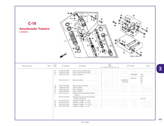 141
01.10.00
Ref.
Qtd.
Item de serviço T.M.O. Nº da peça Descrição CR250 Nº de série Nota
Nº
RL RM RN RP RR RS RT
25 52463-KZ4-000 Bucha, Braço Amortecedor .................... 1 – – – – – – .................. .................. ..................................
26 52464-KZ4-000 Bucha, Braço Amortecedor .................... 1 – – – – – – .................. .................. ..................................
27 52470-KZ3-700 Braço Oscilante ...................................... 1 – – – – – – ~ LM200069 CM
1 – – – – – – .................. .................. ED, G
1 – – – – – – ~ 2201915 SD
52470-KZ3-701 Braço Oscilante ...................................... 1 – – – – – – LM200070 ~ CM
1 – – – – – – 2201916 ~ SD
1 – – – – – – .................. .................. U
28 52473-KZ4-000 Bucha, Braço Oscilante .......................... 1 – – – – – – .................. .................. ..................................
29 52486-KZ3-003 Assento, Mola ......................................... 1 – – – – – – .................. .................. ..................................
30 52487-KA4-831 Anel, Limitador ........................................ 1 – – – – – – .................. .................. ..................................
31 52487-KN5-000 Anel, Limitador ........................................ 2 – – – – – – .................. .................. ..................................
32 87516-KZ3-671 Etiqueta, Precaução Amortecedor
Traseiro ................................................ 1 – – – – – – .................. .................. ..................................
87516-KS6-780 Etiqueta, Precaução Amortecedor
Traseiro (Francês)................................ 1 – – – – – – .................. .................. CM, ED
33 90128-KZ4-010 Parafuso, Flange, 14 x 108 .................... 1 – – – – – – .................. .................. ..................................
34 90129-KZ4-010 Parafuso, Flange, 12 x 92,5 .................... 1 – – – – – – .................. .................. ..................................
35 90130-KZ3-700 Parafuso, Flange, 12 x 118,5 .................. 1 – – – – – – .................. .................. ..................................
36 90153-KS7-830 Parafuso, Flange, 10 x 38 ...................... 1 – – – – – – .................. .................. ..................................
C-19
Amortecedor Traseiro
(CR250RL)
3
 